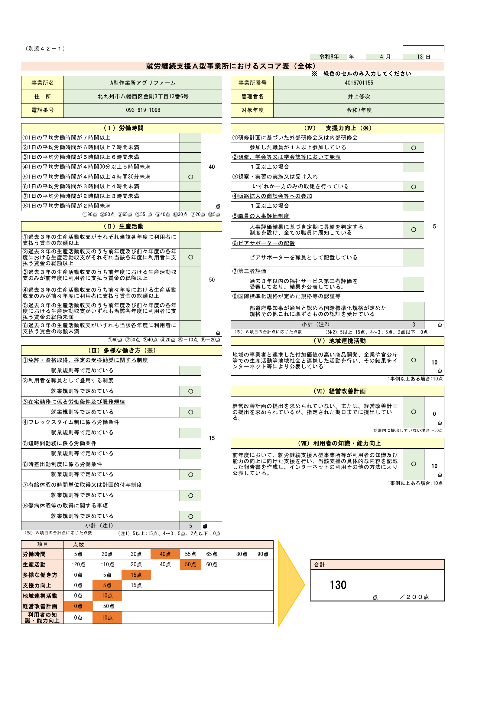 スコア表 1