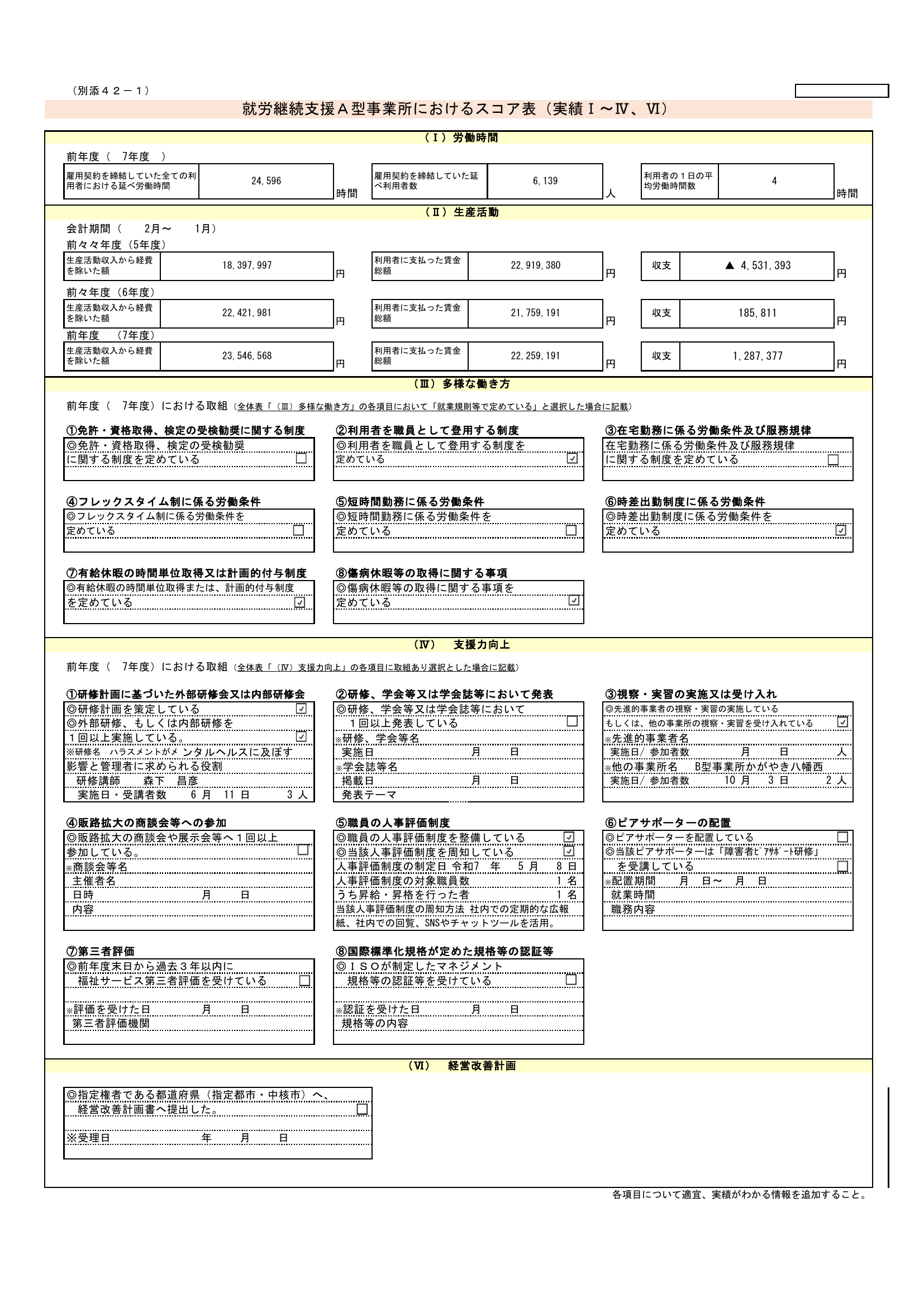 スコア表 2