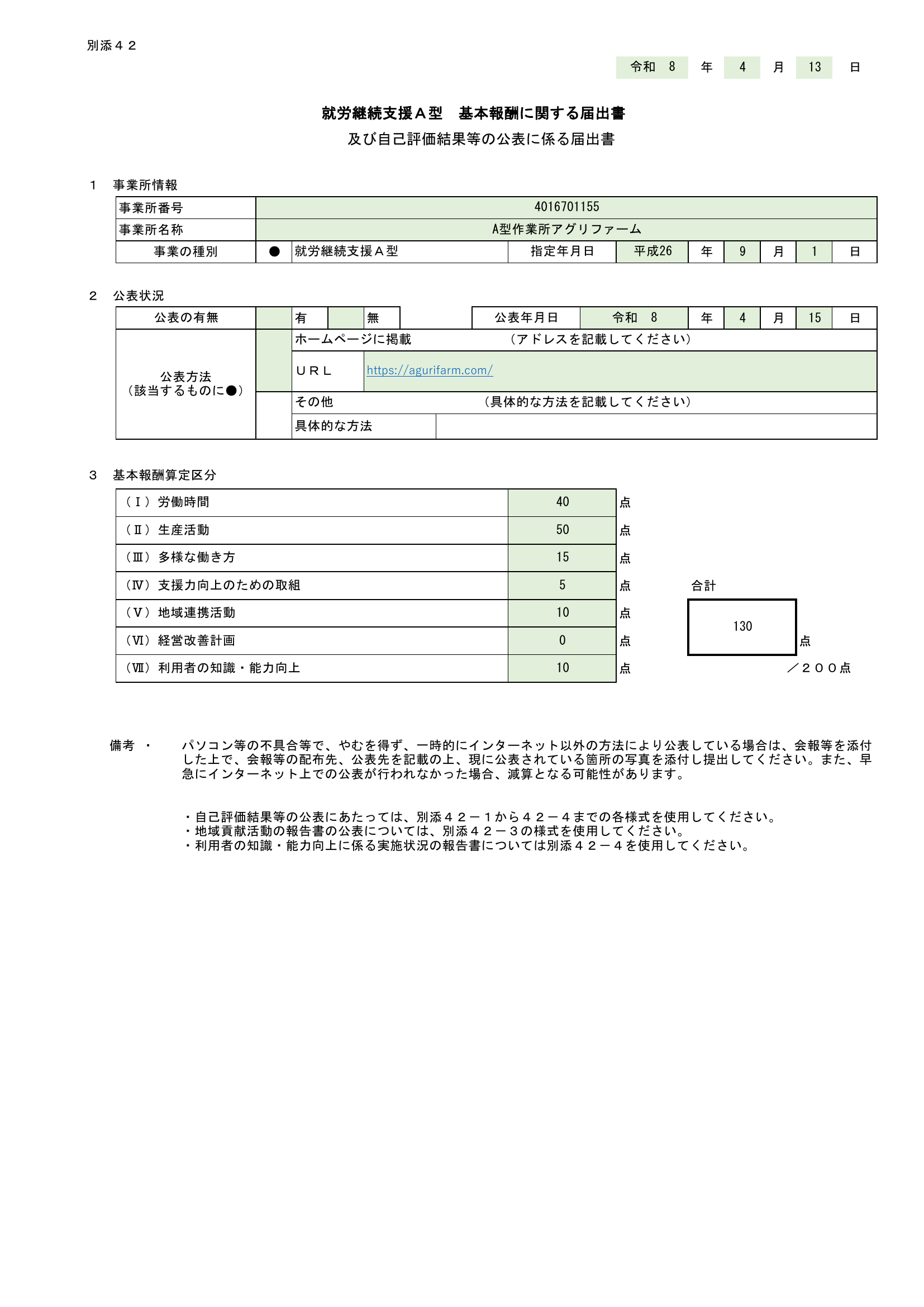 スコア表